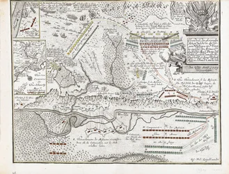 Kaart van de Slag bij Poltava op 27 juni 1709