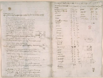 Notities en ruwe diagrammen uit 