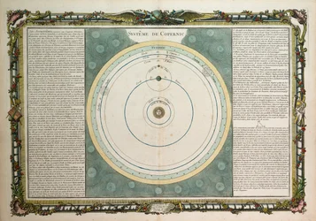 Systeem van Copernicus