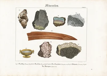 Mineralen en hun vormen
