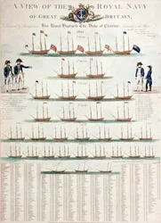 Een overzicht van de Koninklijke Marine van Groot-Brittannië, gepubliceerd in 1804