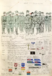 Uniformen van het Koninkrijk Italië door Quinto Cenni, kleurenplaat