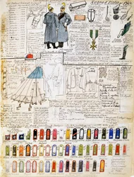Uniformen van het Koninkrijk Italië in 1900-1901, plaat uit Cenni Codex, collectie van militaire schetsen in aquarel