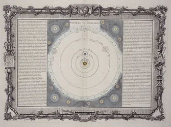Systeem van Descartes, 1761