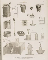 Chemische laboratoria, Apparatuur