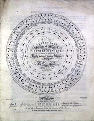 Een nieuw circulair systeem van Engelse countrydansen door Thomas Wilson van het King