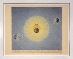 Baan van de jaarlijkse revolutie van de aarde rond de zon met aanduiding van de seizoenen (nr. 2), uit Tableaux du Systeme Planetaire, uitgegeven Parijs, 1839