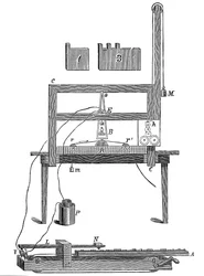 Morses eerste telegraaf, 1837 ca. 1900