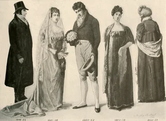 Kleding uit 1800-1808, 1903, 1937