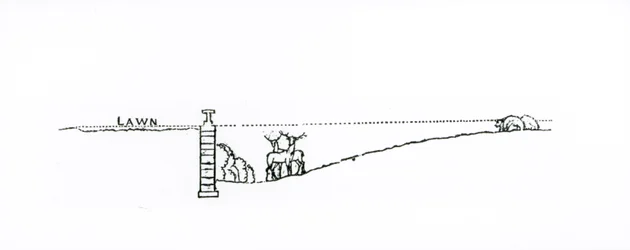 Dwarsdoorsnede van een landschap, uit Thomas Mawson