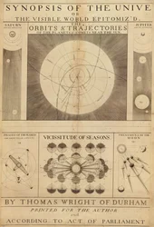 Een synopsis van het universum, of, de zichtbare wereld samengevat LOC 2008621668