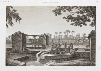 Dierkrachtwiel en emmerirrigatiesysteem, Egypte, c.1798