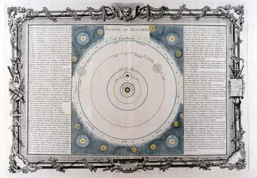Descartes systeem van het universum, 17e eeuw, 1761