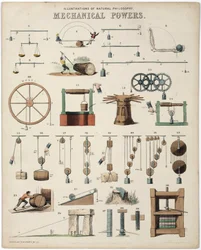 Beschrijving van mechanische krachten, gewichten, illustraties van natuurfilosofie Mechanische krachten