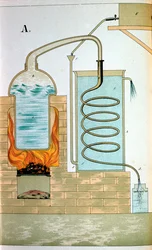 Distillatie, 1882