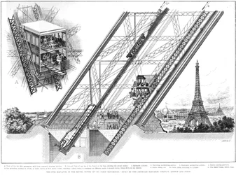Lift van de Eiffeltoren, 1889