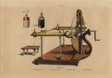 Elektrische machine, Voltaïsche stapel, Leidse fles, en elektrische stoel
