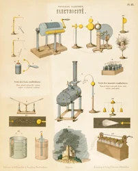 Elektriciteit, ca. 1850