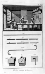 Vishakenproductie, 1751-1777