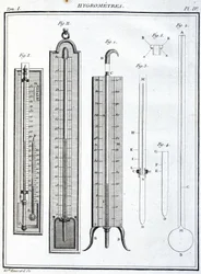 Hygrometers
