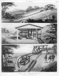 Hellende vlakken voor gebruik op kanalen, 1796