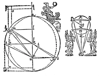 Keplers illustratie om zijn ontdekking van de elliptische baan van Mars uit te leggen, 1609