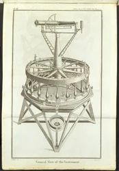 Gravure van de eerste grote theodoliet (3 ft horizontale cirkel) afgebeeld in de Philosophical Transactions of the Royal Society Vol