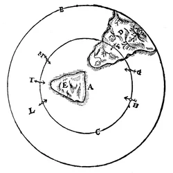 Magnetisme, 1600