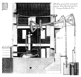 Newcomen stoommachine, 1737