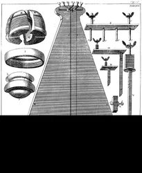 Percussiependel, 1725