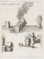 Verwerking van grondstoffen, metallurgie, smeltkroezen en ovens voor het testen van kopererts