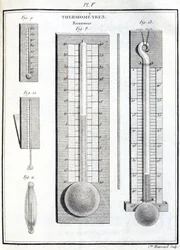 Reaumur thermometers