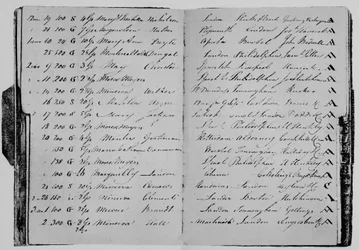 Risicoboek van de heer John Janson, 1804, 1928