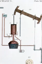 Schematisch overzicht van een Newcomen stoommachine, begin 19e eeuw