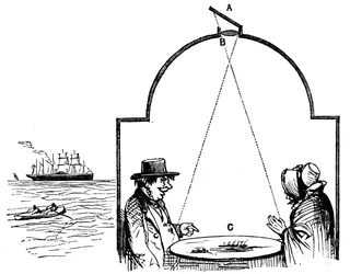 Bezoekers aan zee brengen een bezoek aan de camera obscura, 1862