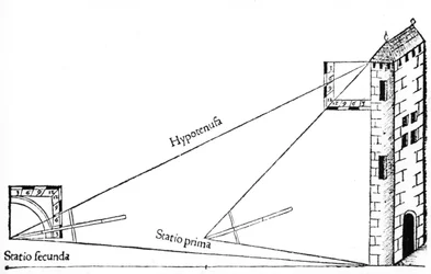 Landmeten, 1551
