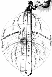 De goddelijke harmonie van het universum