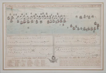 De zeeslag bij Öland op 26 juli 1789