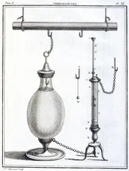 Thermometer