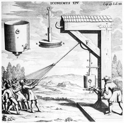 Von Guerickes demonstratie van de kracht van een vacuüm, 1654-1672