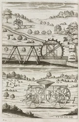 Waterkracht, landbouwmachines