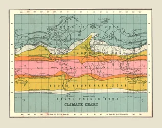 Wereldkaart Klimaatkaart, 1902