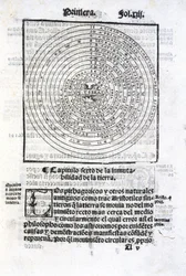 Aarde en de andere planeten