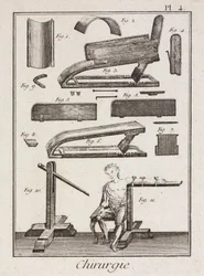 Uitrusting, vroegmoderne aderlating instrumenten