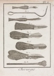 Uitrusting, vroegmoderne chirurgische messen en scalpels