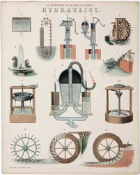 Studie over de kracht van vloeistoffen, of hydraulica