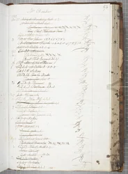 Fol 474, Ontvangstboeken van lezers (pen en inkt op papier)