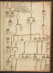 Genealogische tabellen van de Schepping tot 902 n.Chr.