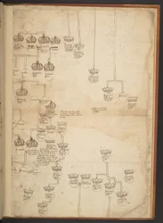 Genealogische tabellen van de Schepping tot 902 n.Chr.