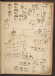 Genealogische tabellen van de Schepping tot 902 n.Chr.